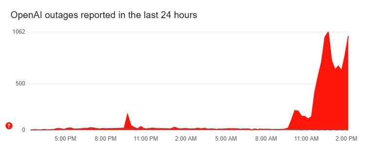 ChatGPT не працює в усьому світі: що відомо